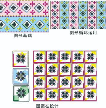 瑶族图案创新设计