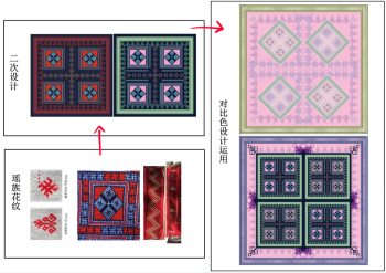 瑶族图案创新设计